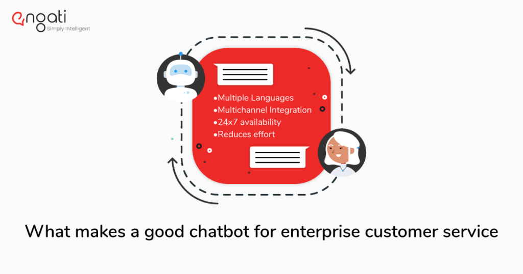 Elevate Your User Experience with AI Chatbot Solutions
