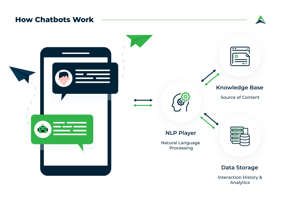 Embrace Ultimate Convenience with our AI Customer Service Chatbot