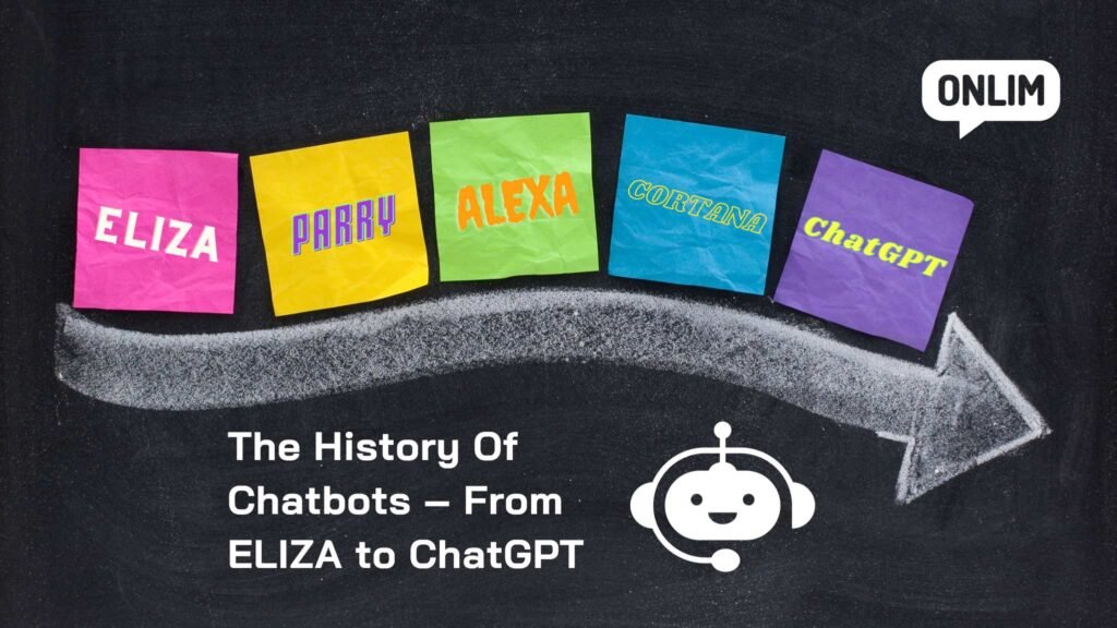 The Evolution of Chatbots: From ELIZA to OpenAIs ChatGPT